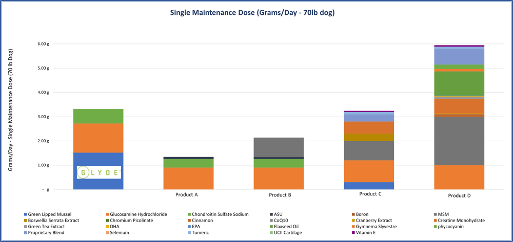 Clinic Glyde Ingredients vs Market Leaders