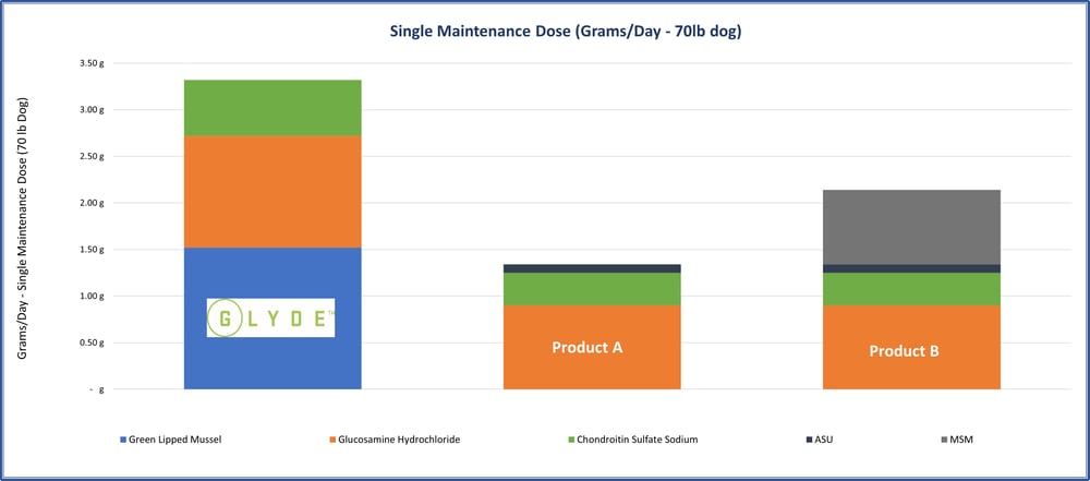 Clinic Glyde Ingredients vs Market Leaders