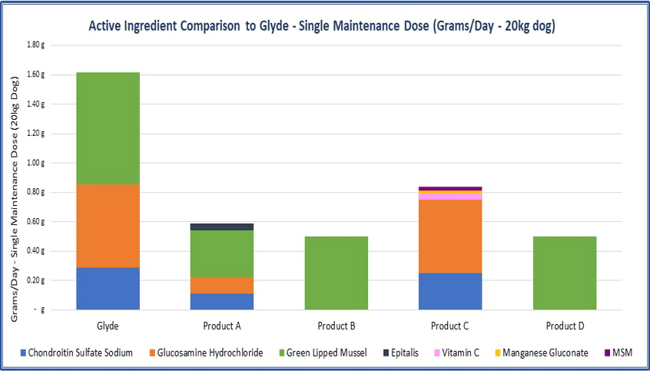 Glyde Ingredient Comparison